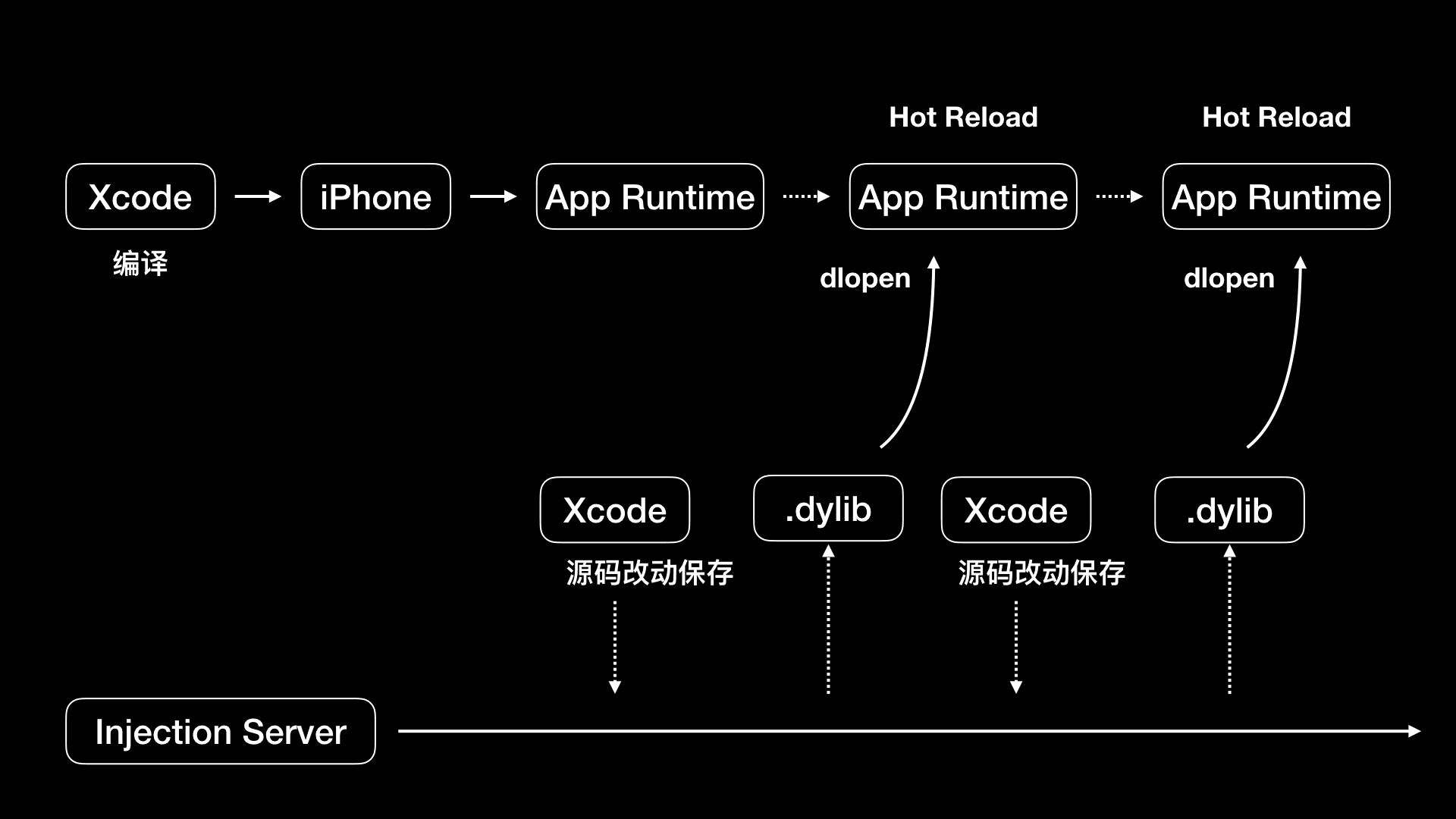 Principle diagram of Injection - "Geek Time"