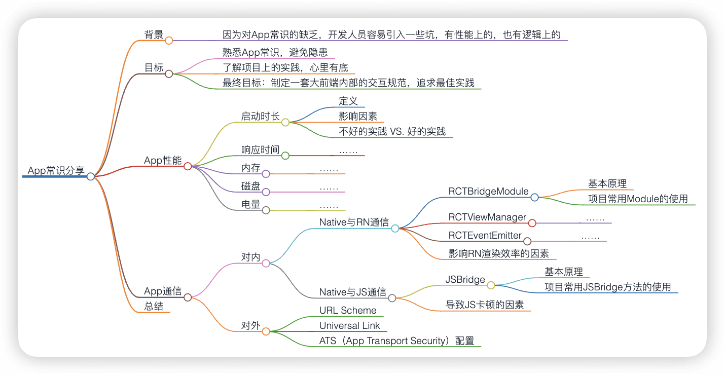 「App 相關常識」分享大綱