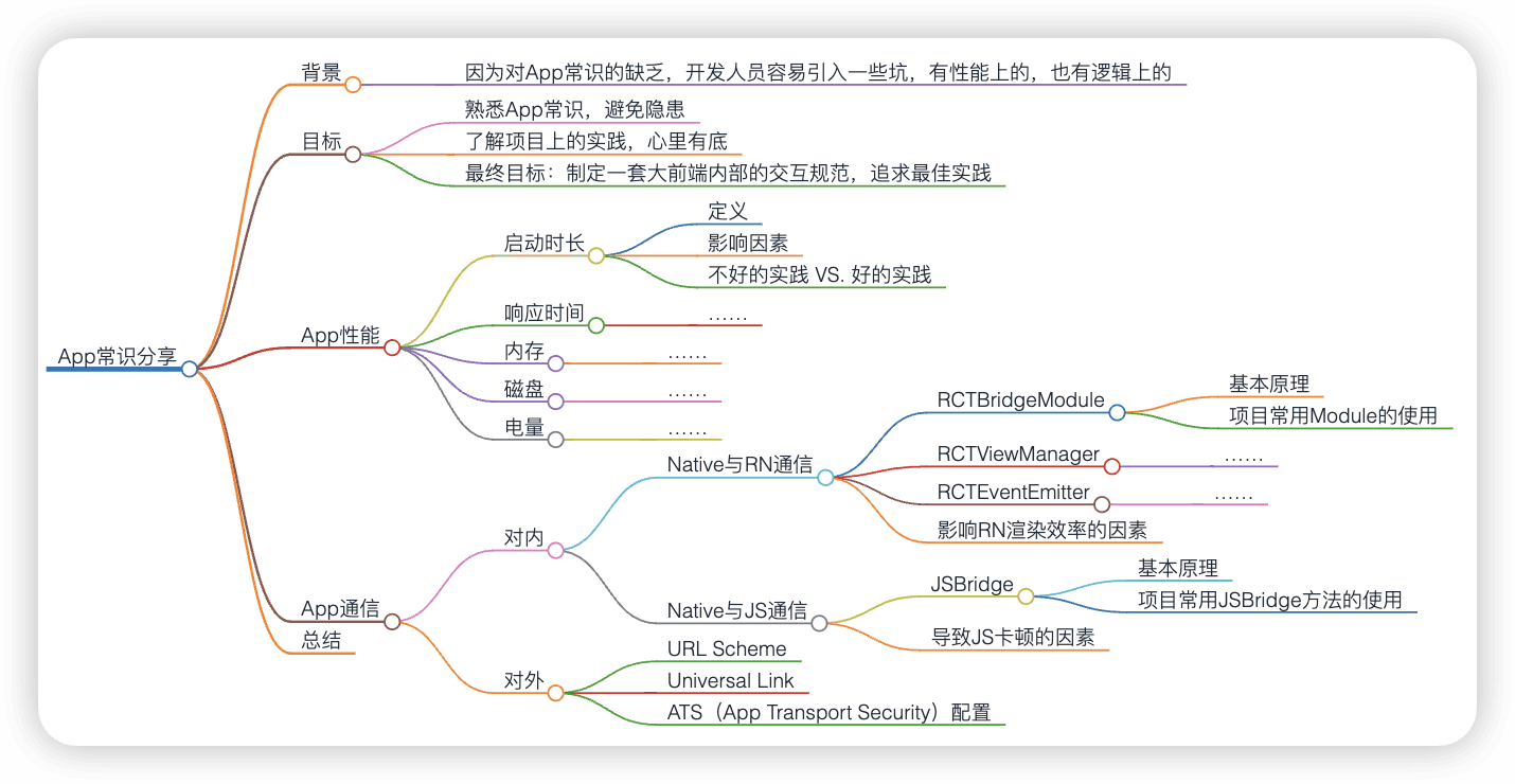 「アプリに関する一般的な知識」の共有アウトライン