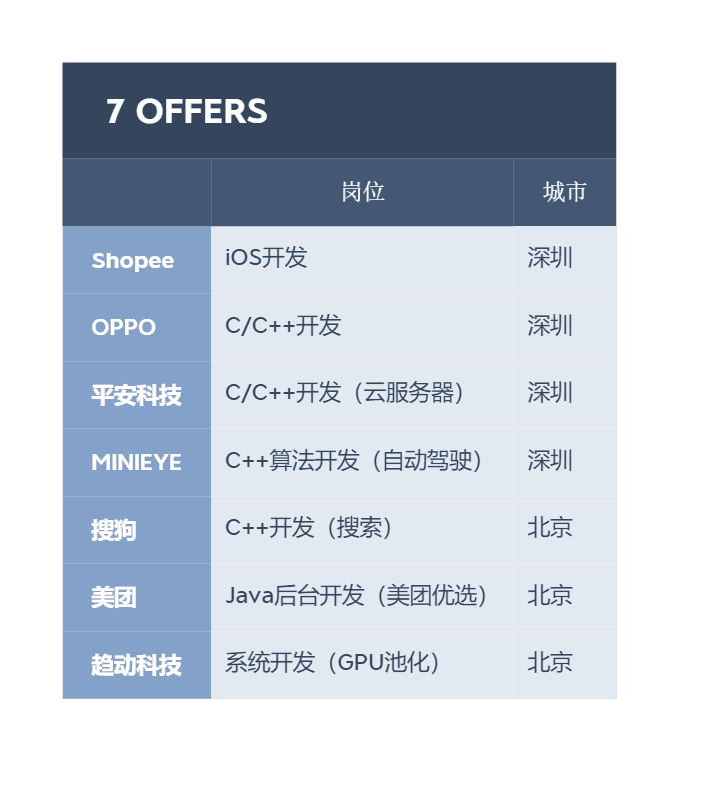 7 Offers