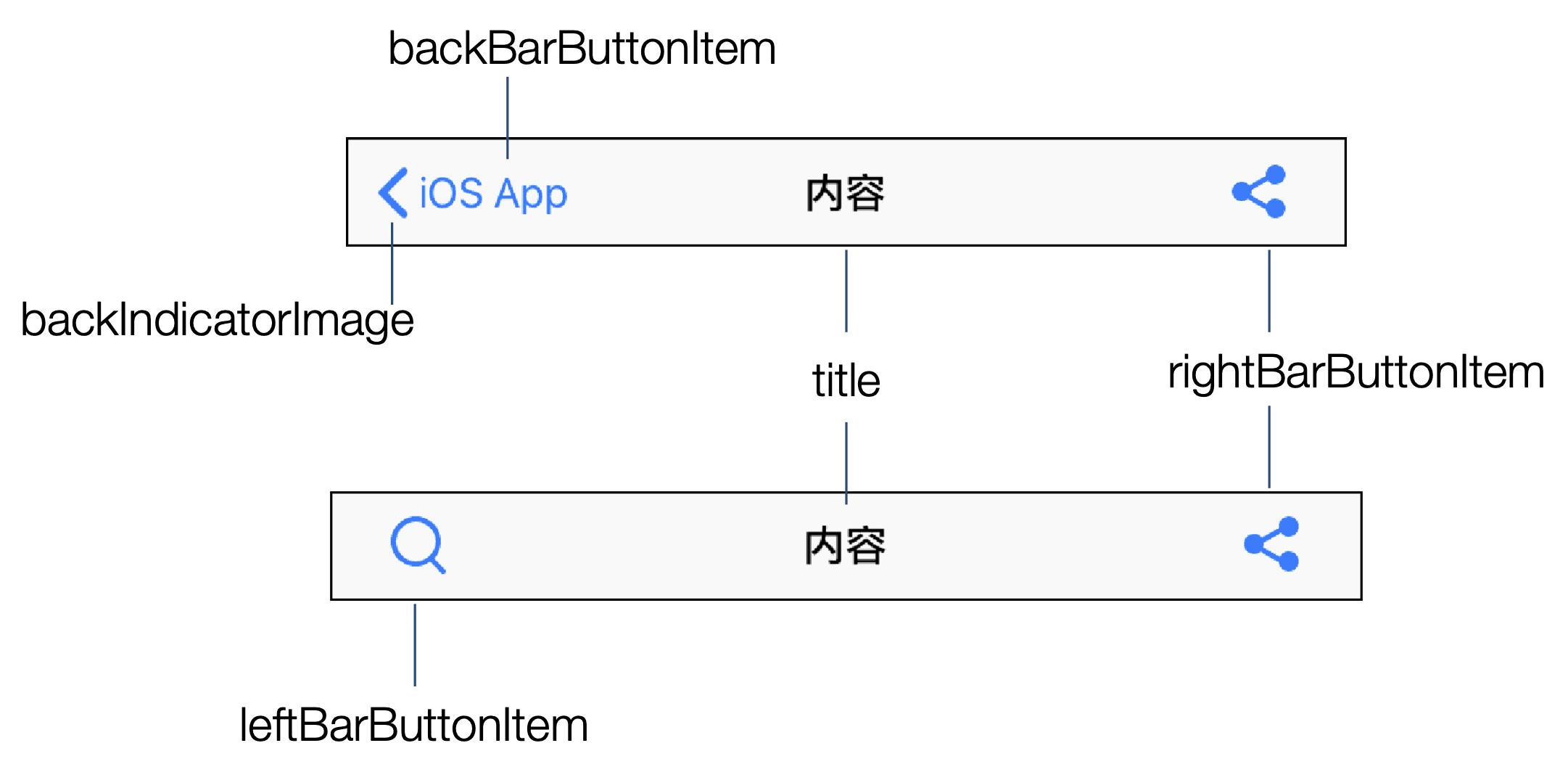 引自《極客時間》