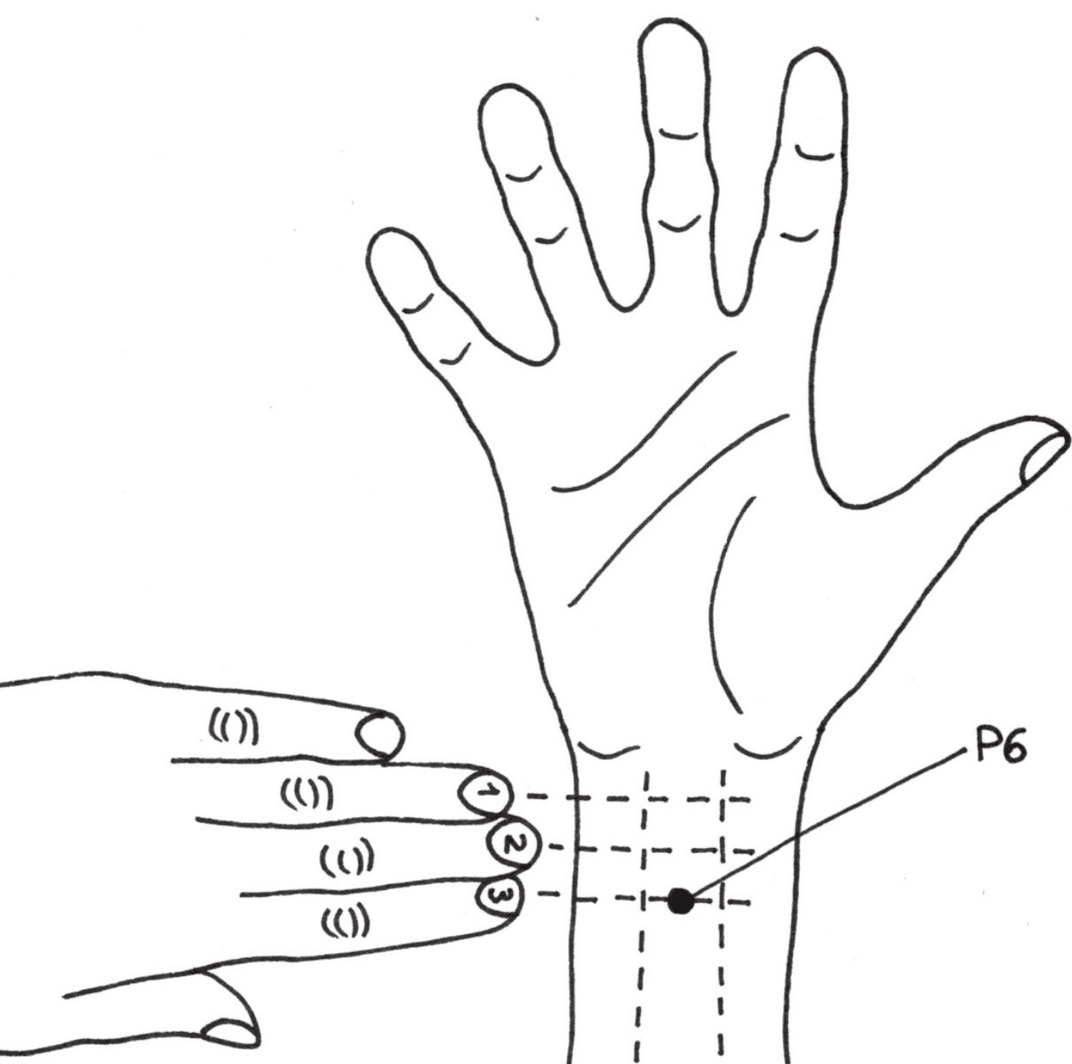 Neiguan acupoint on page 6