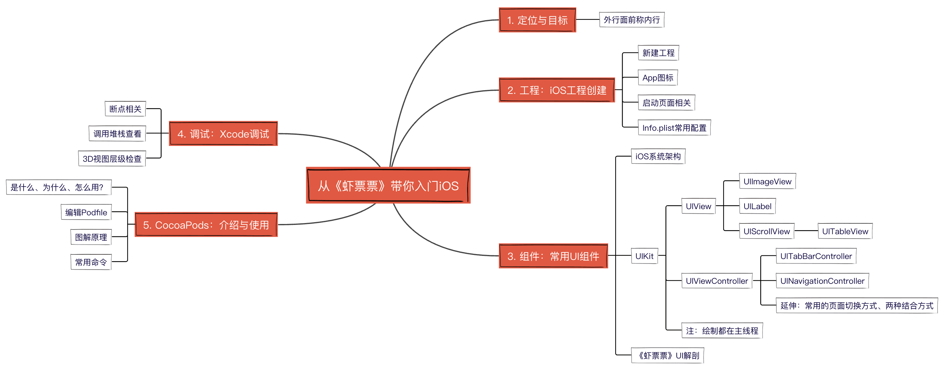 アウトライン