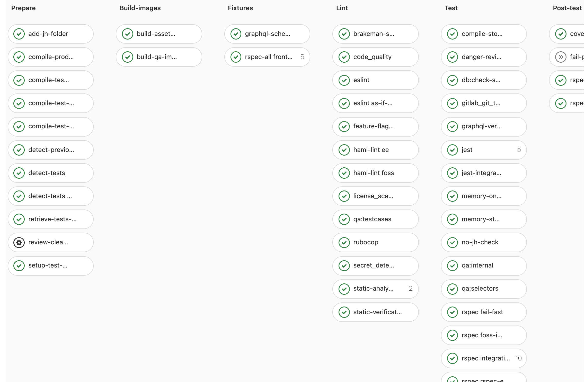 CI/CD Pipelines